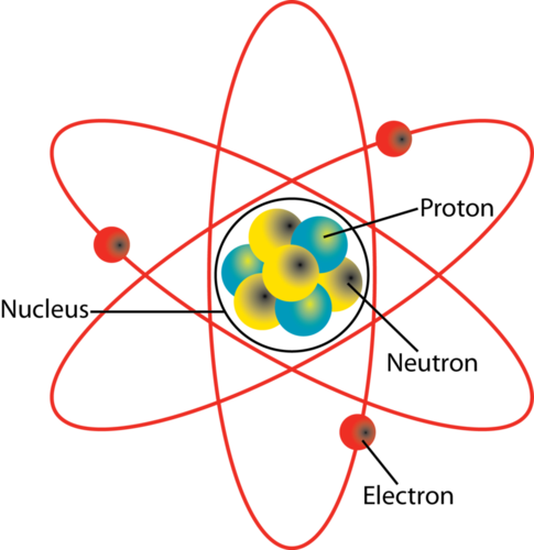 Ck-12 Foundation - Atom Diagram (485x500), Png Download