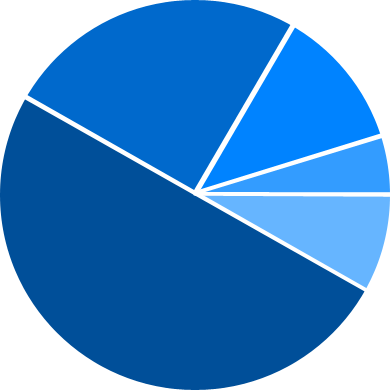 File - Demographic Chart - Age - 1 Hour Prayer Wheel (390x390), Png Download