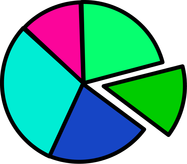 Pie - Pie Chart Clipart Png (600x528), Png Download