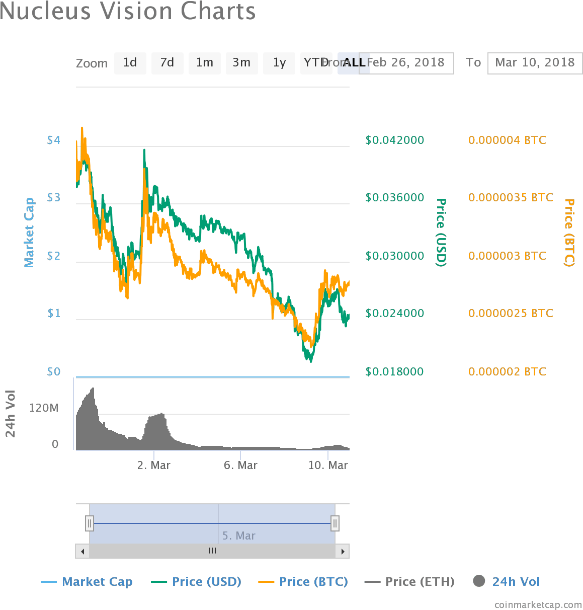 Nucleus Vision Nucleus Vision Chart Souce - Nucleus Vision Chart (1200x1240), Png Download