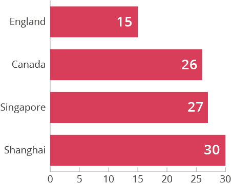 Teaching Hours2-8 - Name (451x363), Png Download