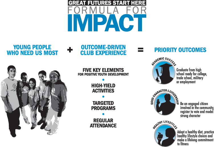 Formula For Impact - Boys And Girls Club Formula For Impact (752x516), Png Download