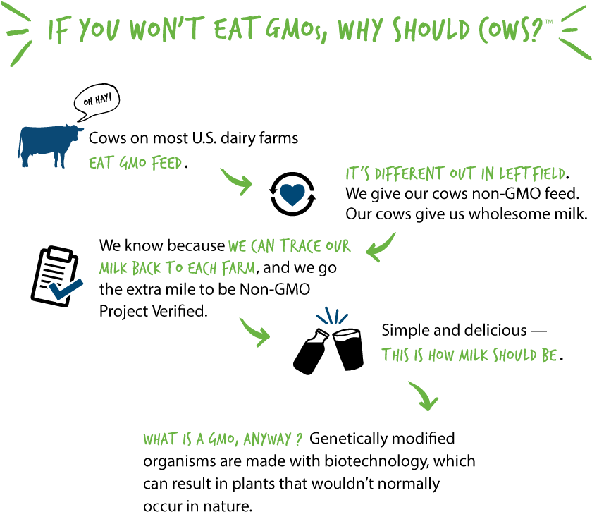 See Nutrition Info - Graphic Design (839x764), Png Download