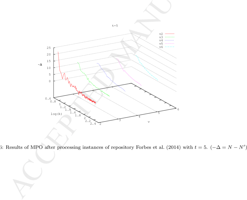 Results Of Mpo After Processing Instances Of Repository - Diagram (850x703), Png Download
