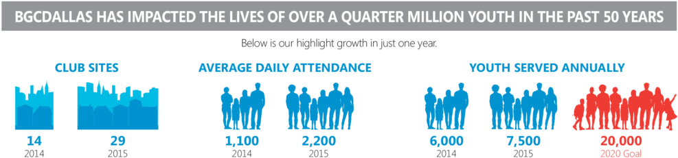 For A List Of Boys & Girls Clubs Of Greater Dallas - Online Advertising (1024x274), Png Download