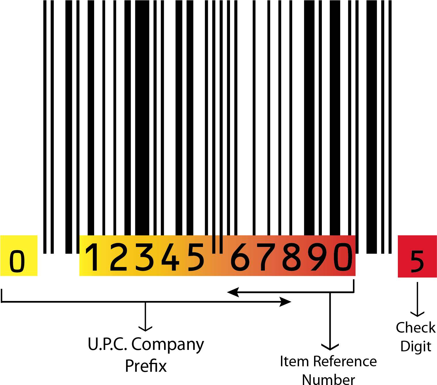 Gs1 Barcode (1517x1350), Png Download