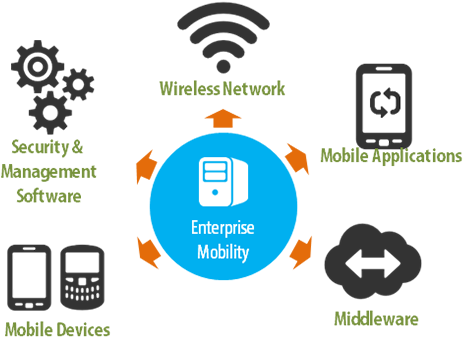 Enterprise - 1993 Hyundai Elantra (530x360), Png Download