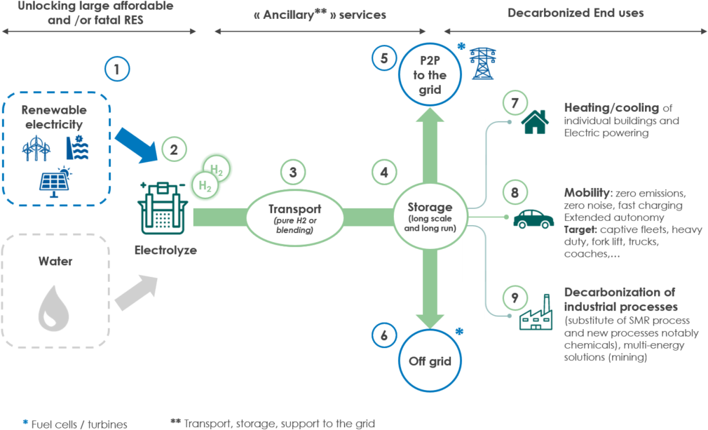 Collection Europe The Territories Journal Général De - Diagram (1024x634), Png Download