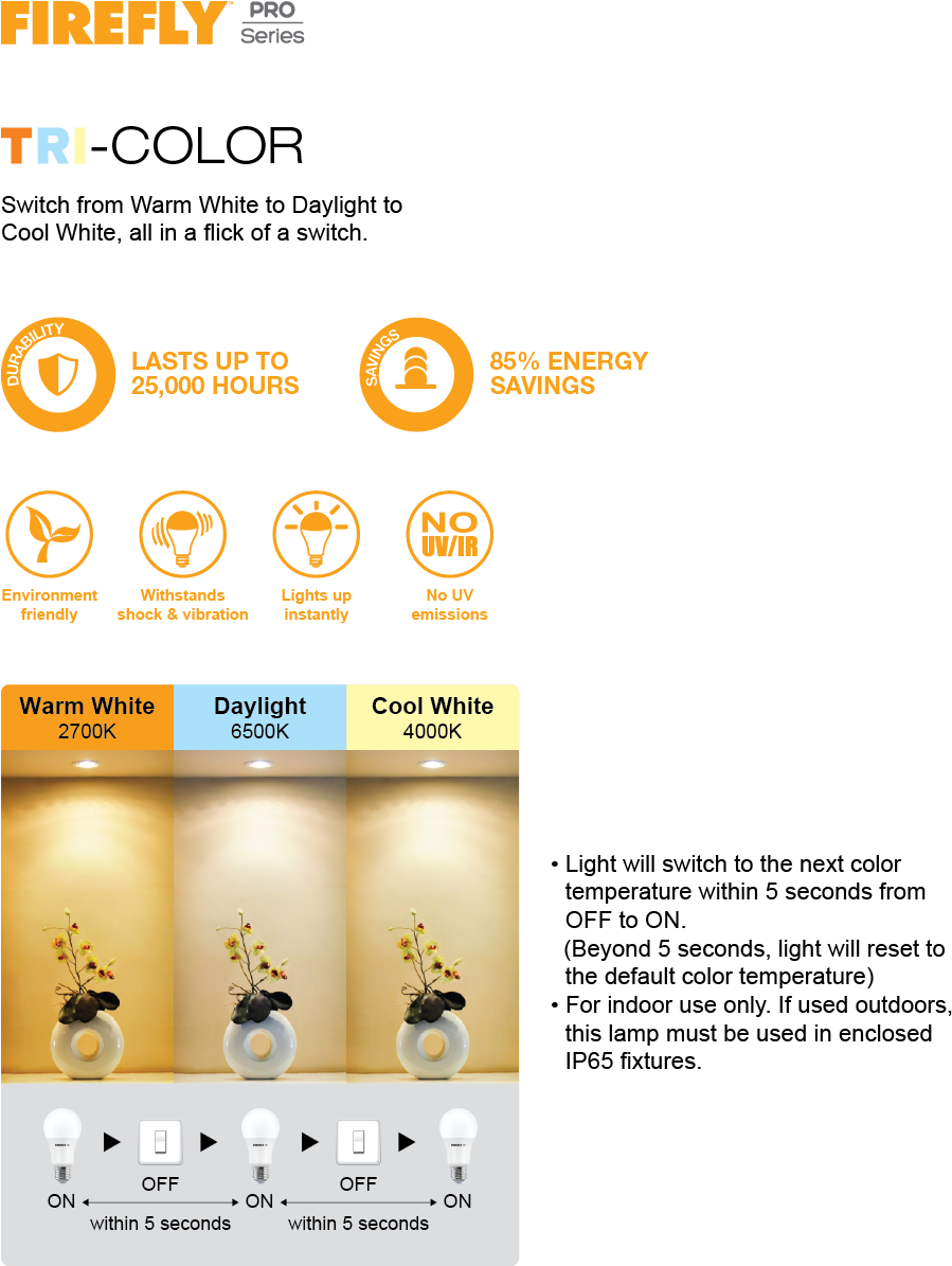 Pro Series Led Tri-color - Firefly Bluetooth Speaker Bulb (972x1194), Png Download