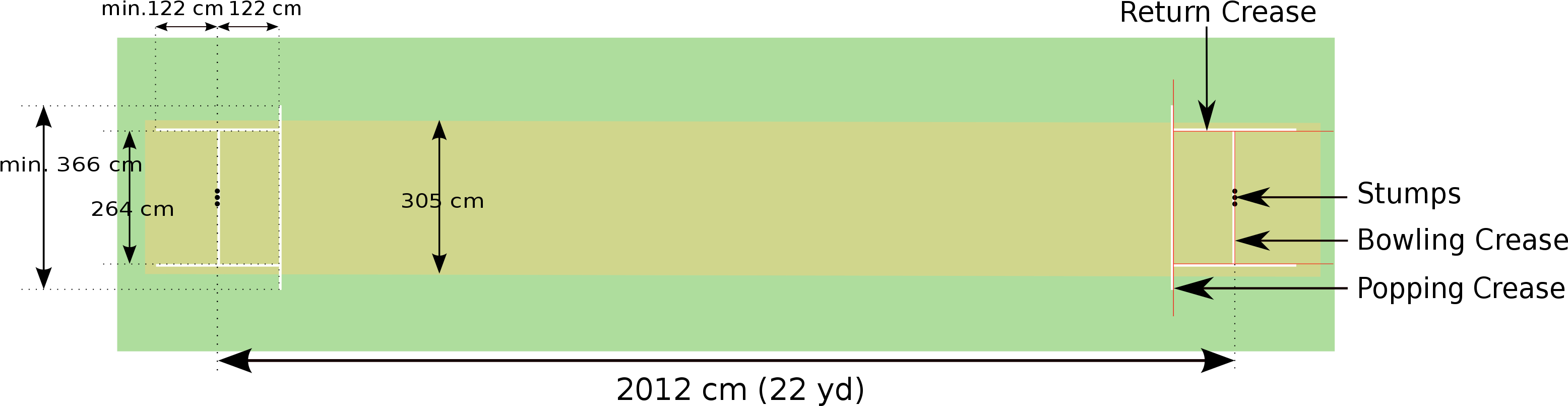 File - Cricket Pitch - Svg - Diagram Of A Cricket Pitch (3200x1000), Png Download