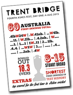 Trent Bridge Postcard - Postcard (300x400), Png Download
