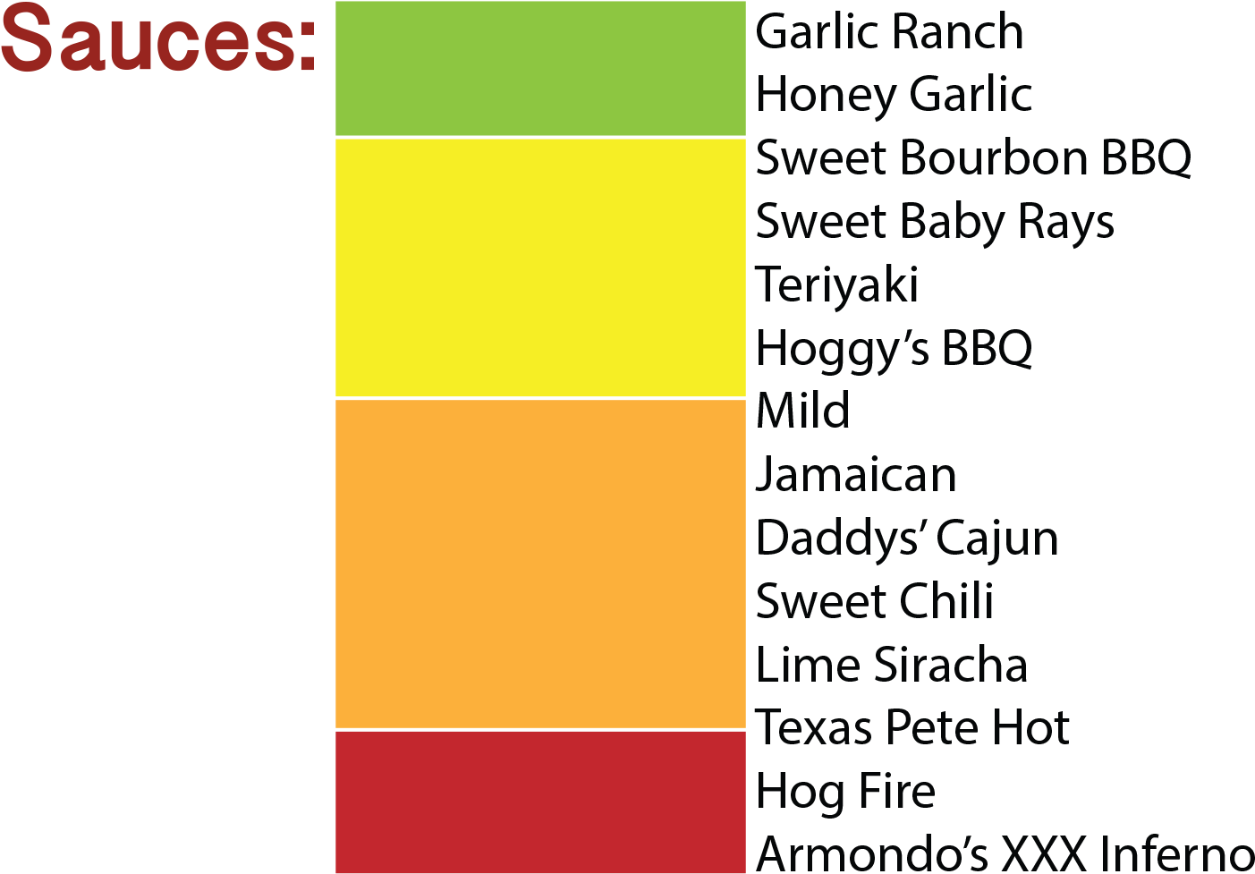 Saucespic - Number (1594x1043), Png Download