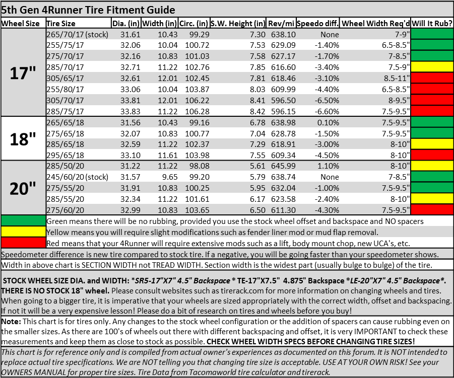 4runner Tire Fitment Reve - 2014 4runner 275 70 (900x763), Png Download