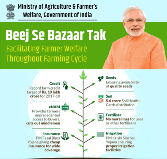 Ministry Of Agriculture & Farmer's Welfare, Government - Bjp Sadasyata Abhiyan (583x556), Png Download