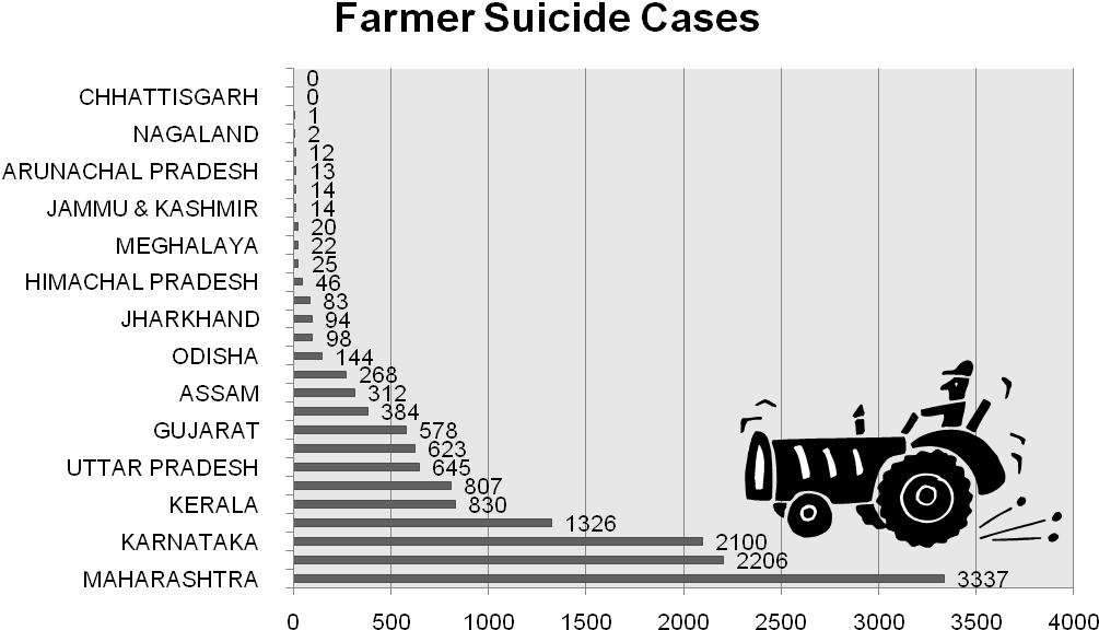Farmers Suicide Friendly - Tractor (1056x627), Png Download