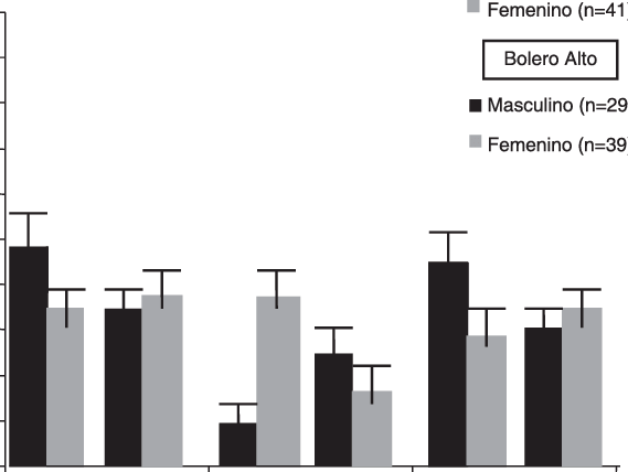 Sexo Y Grupos De Edad De Las Personas Encuestadas En - Diagram (569x428), Png Download