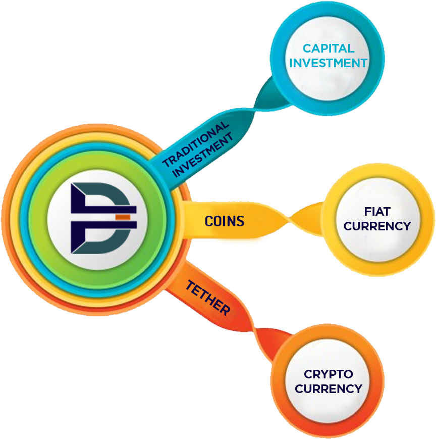 Dice Is A Revolutionary Cryptocurrency Which Features - Seguridad E Higiene Infografia (1023x896), Png Download