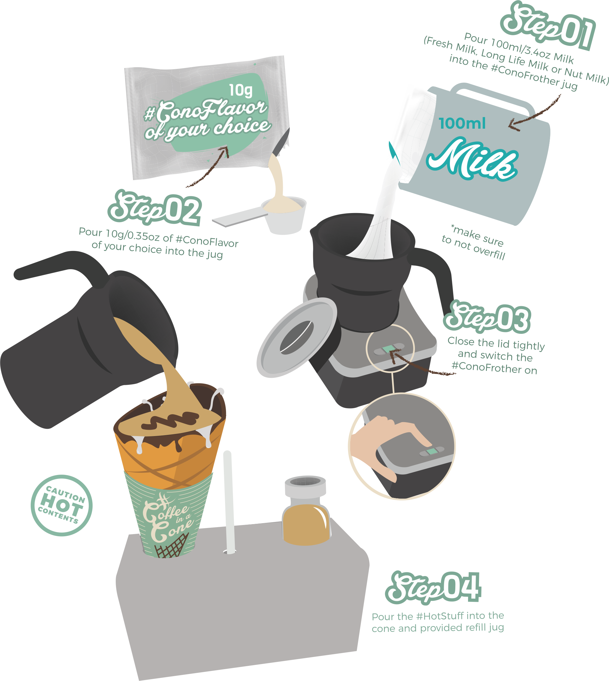 Steps 01 04 No Background - Portable Network Graphics (2005x2244), Png Download