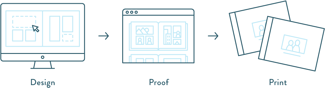 Each Of The Companies Listed Below Has Expertise In - Proofing Design (1340x500), Png Download