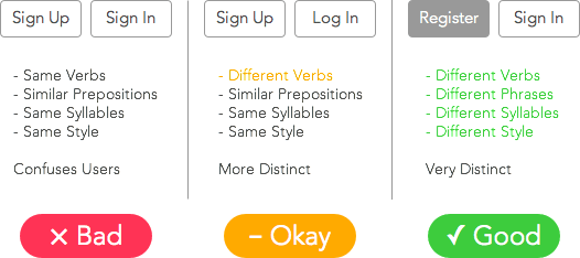 Pick Common Words - Good And Bad Ux (526x234), Png Download