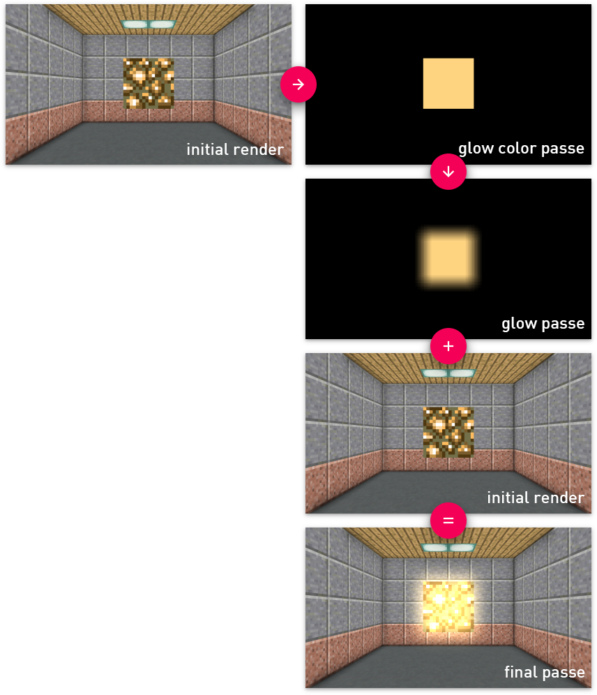 C3topzq - Floor (856x996), Png Download