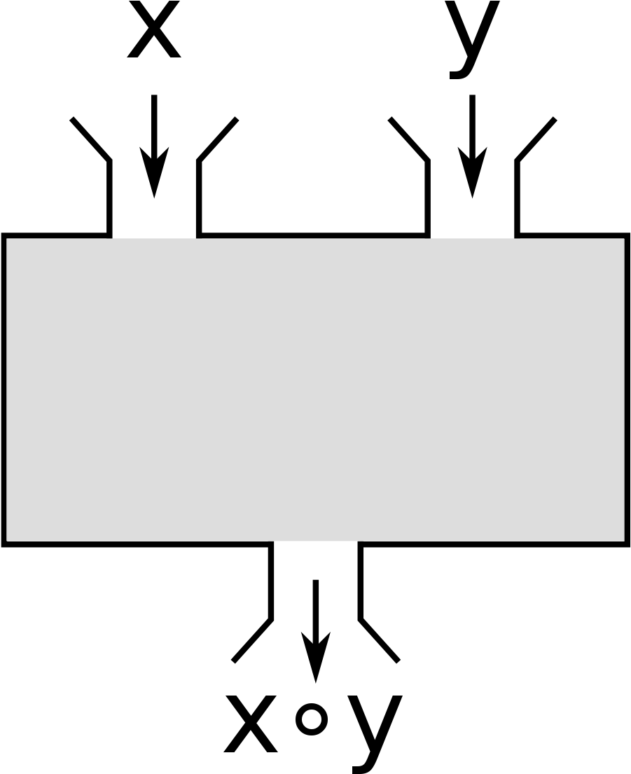 Binary Operation (1200x1200), Png Download