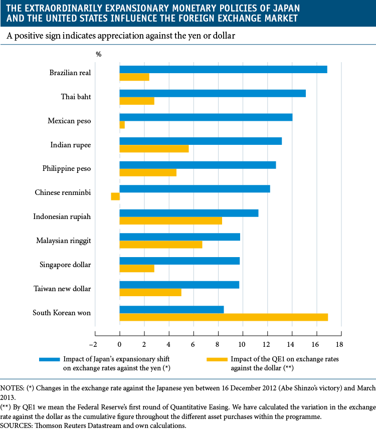 The Exchange Rate And Economic Policy - Filipinas Tipo De Cambio (750x860), Png Download