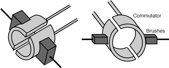 Brushes Of Dc Motor (600x257), Png Download
