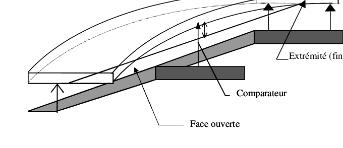 Mesure De La Flèche De Face - Diagram (680x294), Png Download