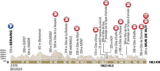 La Flèche Wallonne Profile - Profil Fleche Wallone 2018 (600x267), Png Download