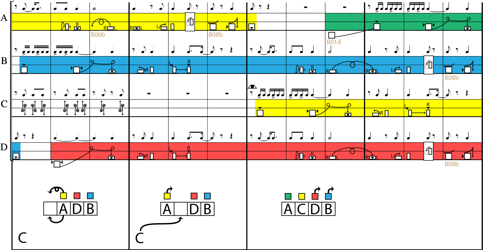 Page 7 Of Rip Showing Scoring Of Box Choreography - Number (1894x1000), Png Download