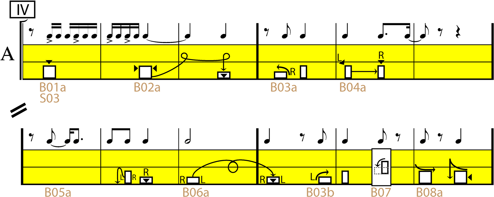 The "s03" Instructional Video That Accompanies The - Diagram (1639x690), Png Download
