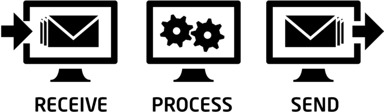 Compello Connect Supports A Typical Business Processes - Sending Information (750x249), Png Download