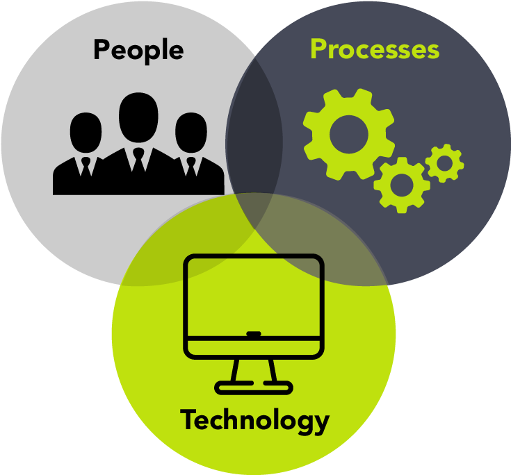 Addressing Cyber Security - Machinery Directive (750x750), Png Download
