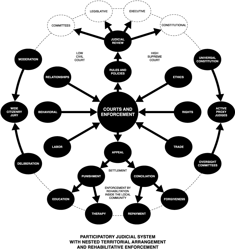 Accountability - Diagrams Of The Constitution (900x900), Png Download
