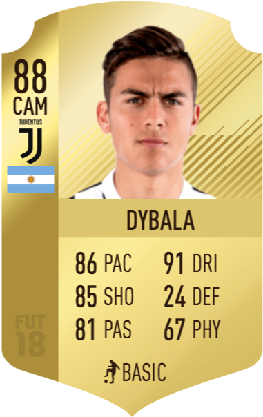 Perhaps The Best Player In Serie A, And Certainly The - Paulo Dybala Fifa 19 (400x630), Png Download