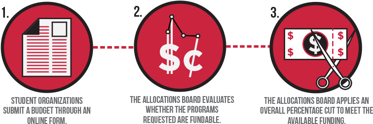 But Why Do Some Groups Get More Funding Than Other - Circle (781x274), Png Download