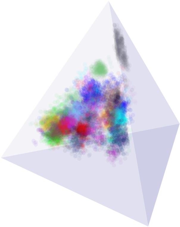 Space Of Phylogenetic Trees Relating Four Consecutive - Triangle (627x775), Png Download
