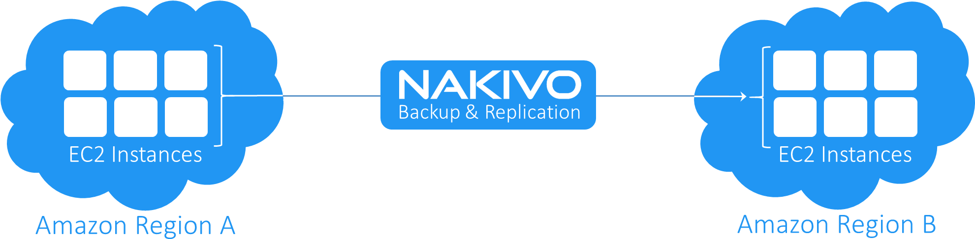 Aws Ec2 Replication - Backup (1981x527), Png Download