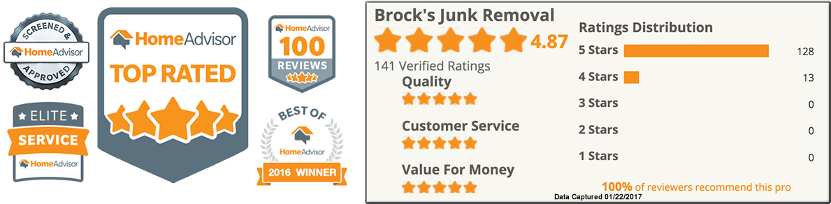Homeadvisor Brock's Junk Remova - Homeadvisor (1250x400), Png Download