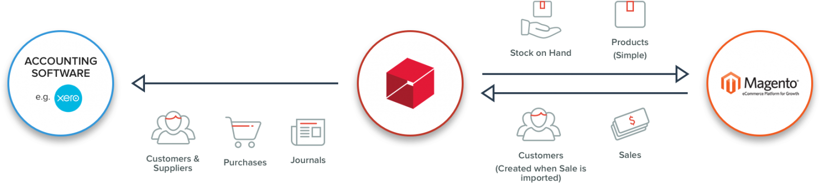 Before You Integrate - Circle (1600x381), Png Download