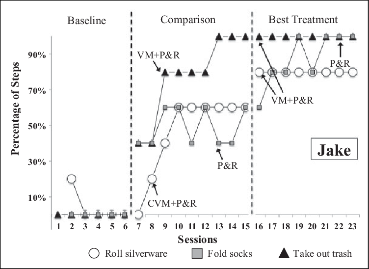 Ndependent Completion Of Tasks For Jake - Diagram (752x548), Png Download