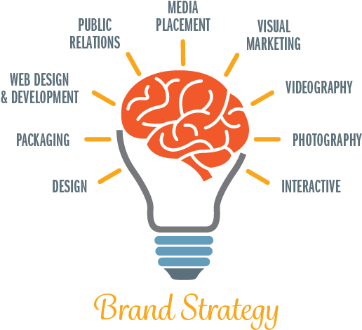 Strategic Idea (576x504), Png Download