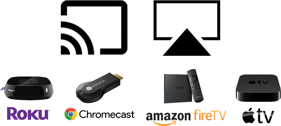 Ott Devices - Roku (1000x478), Png Download