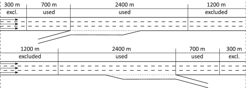 Discontinuity Spacing Criteria Of On Ramp And Off Ramp - Diagram (850x304), Png Download