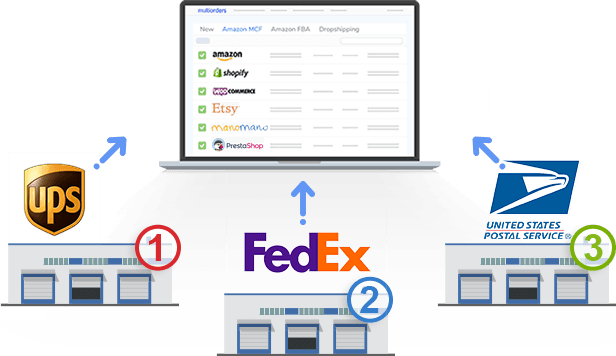 Connect Multiple Fedex Accounts To Multiorders Shipping - Ups Fed-ex Usps Flag Sfb-5331 (616x356), Png Download