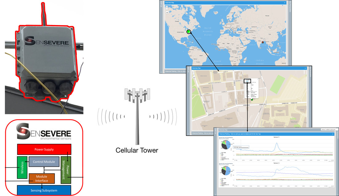 We Provide The Ramp Sensor, Mounting Equipment, Extension - World Map (1100x635), Png Download