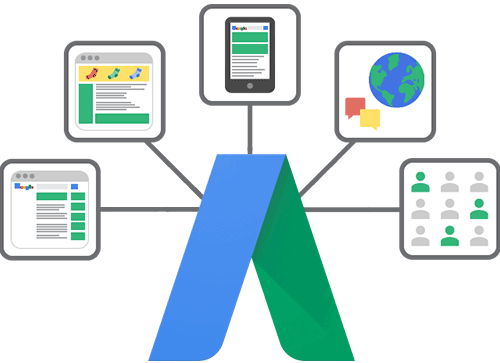 Google Adwords Allow You To Make The Most Of Online - Anuncios De Texto Adwords (500x363), Png Download