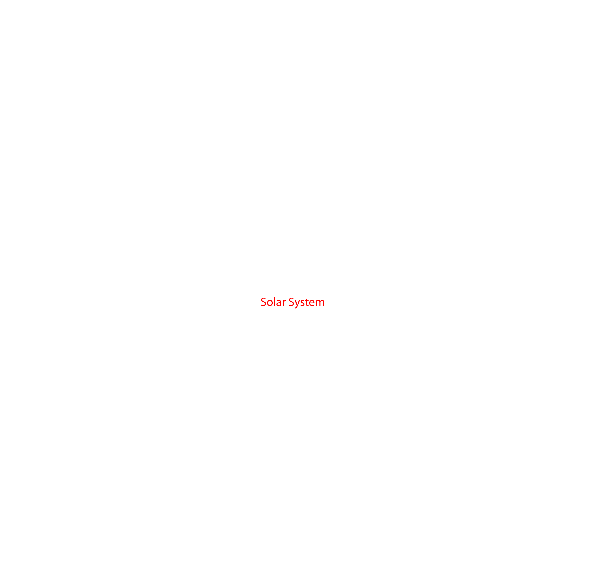 3 Solar Interstellar Neighborhood - Paper Product (2953x2953), Png Download