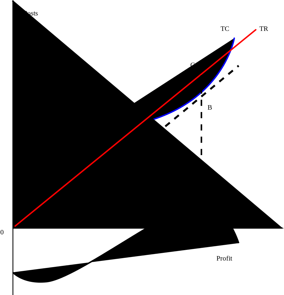Profit Max Total Small - Profit Maximization (1043x1024), Png Download